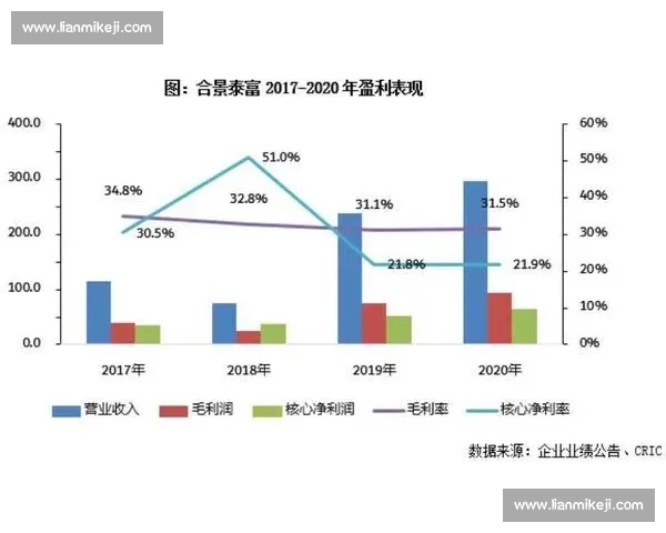 围绕罗义诚比赛表现全面解析赛场高光瞬间与未来发展潜力观察趋势