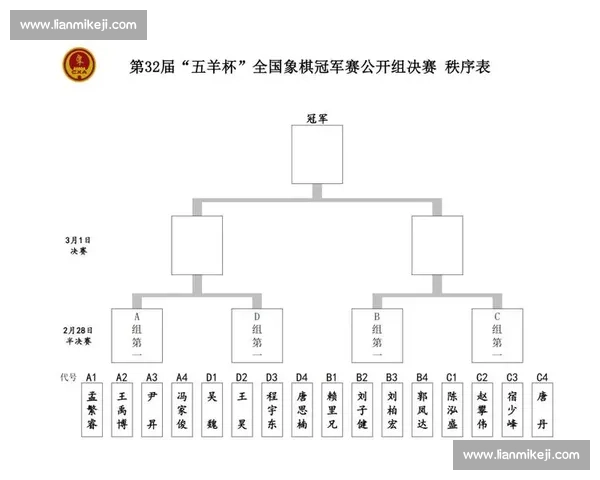 极速对决!顶尖棋手快棋赛精彩残局解析与技巧展示