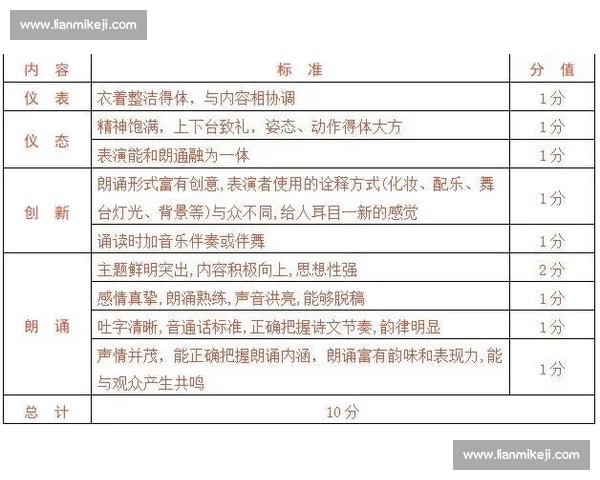 朗读比赛中的注意事项与技巧提升方法解析