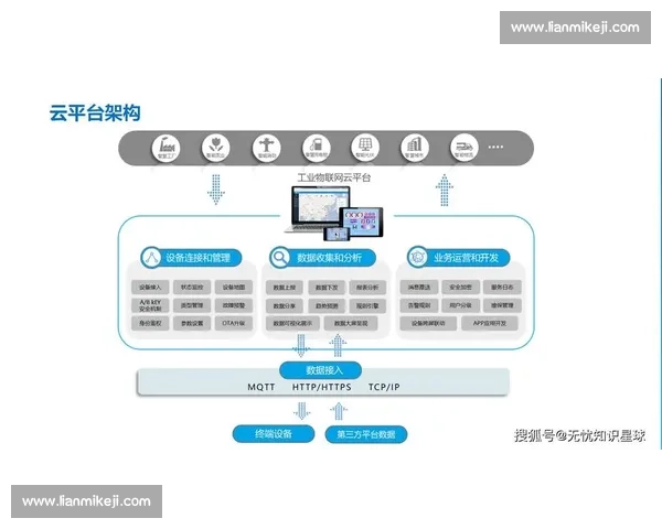 企业SaaS服务创新模式助力数字化转型提升运营效率与竞争力