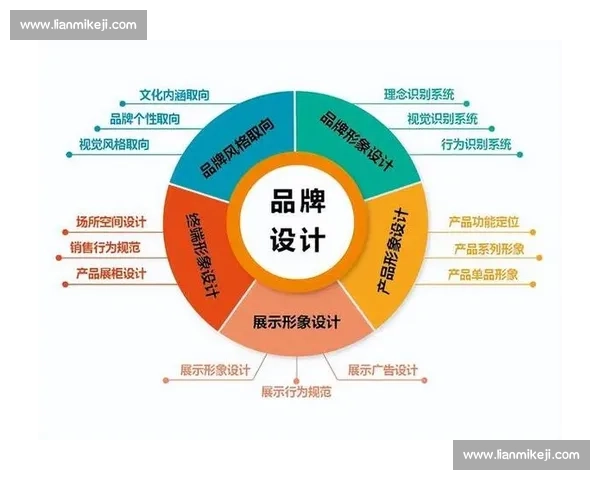 以企业品牌塑造为核心驱动力推动价值增长与市场竞争力提升路径探索