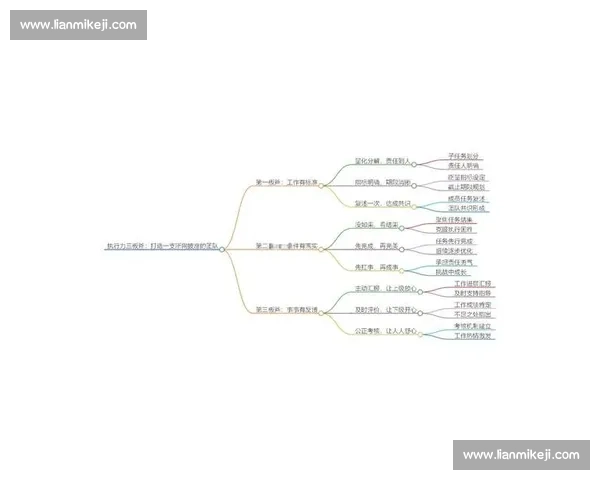 企业战略执行力提升路径与关键成功因素的系统研究与实践探索