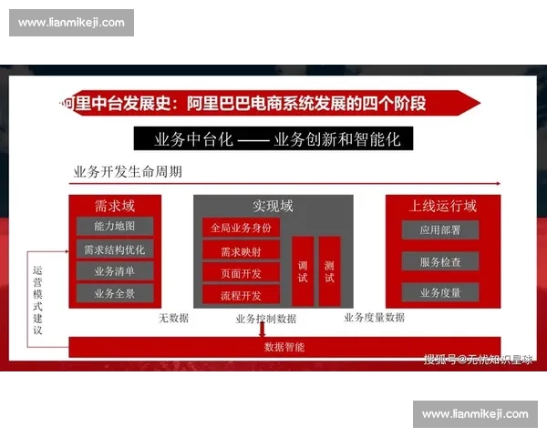 企业数据驱动下的业务增长战略与创新实践探索