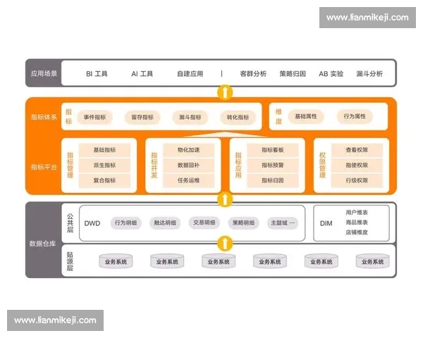 企业运营管理创新策略与高效执行体系构建研究