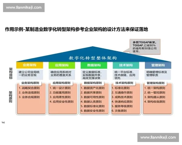 企业自动化办公驱动数字化转型提升效率与协同创新能力的新路径探索