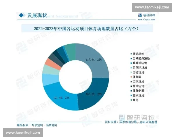 基于体育用户行为分析的精准营销策略与趋势研究
